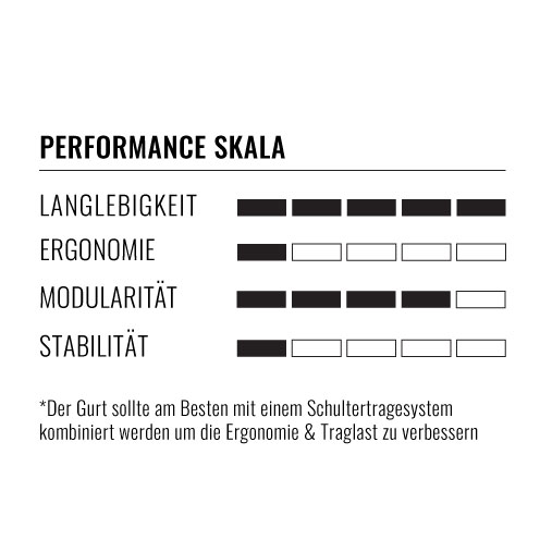 Minimalisten-Koppel-Forstguertel_Performance_Skala