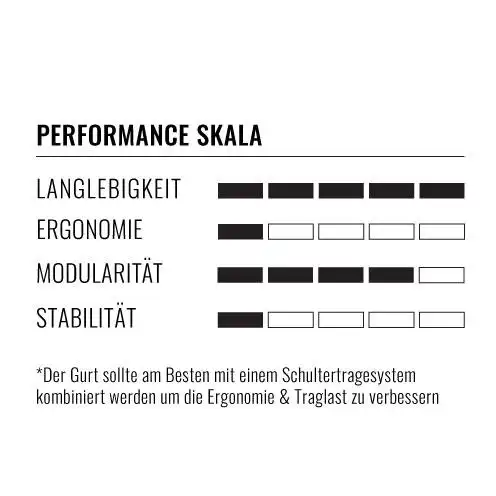 Minimalisten-Koppel-Forstguertel_Performance_Skala